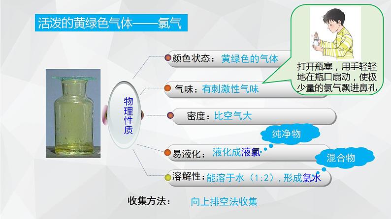 1.2.2研究物质性质的基本程序课件2023-2024学年高一上学期化学鲁科版（2019）必修第一册04