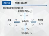 1.3.3物质的量浓度课件 鲁科版（2019）必修第一册