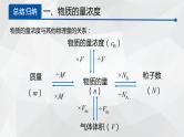 1.3.3物质的量浓度课件2  2023-2024学年高一上学期化学鲁科版（2019）必修第一册