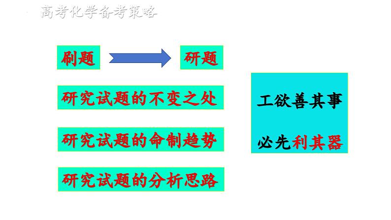 2024届高三化学二轮复习  高考化学备考策略课件03