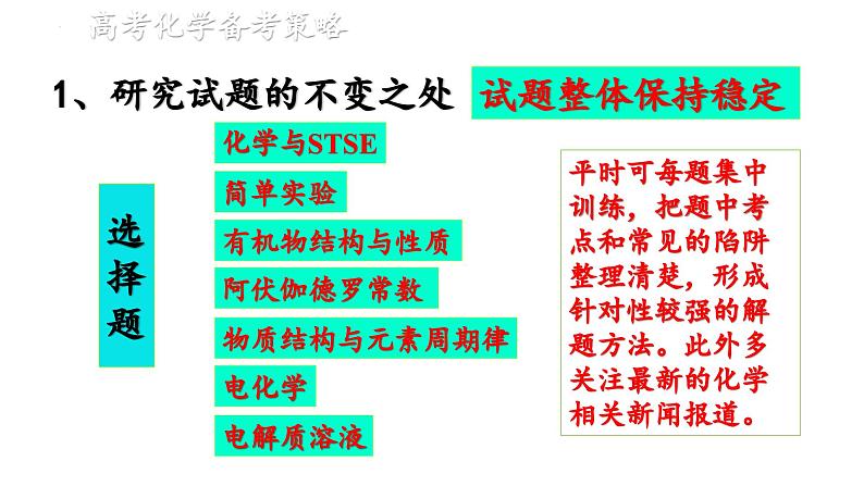 2024届高三化学二轮复习  高考化学备考策略课件04