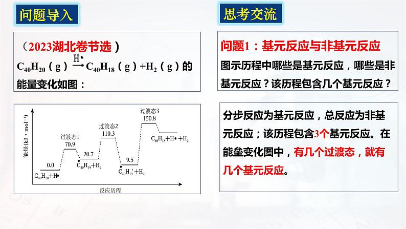 2024届高三化学二轮复习 突破能垒变化图像 课件06