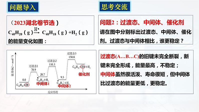 2024届高三化学二轮复习 突破能垒变化图像 课件07