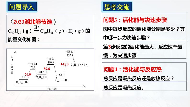 2024届高三化学二轮复习 突破能垒变化图像 课件08