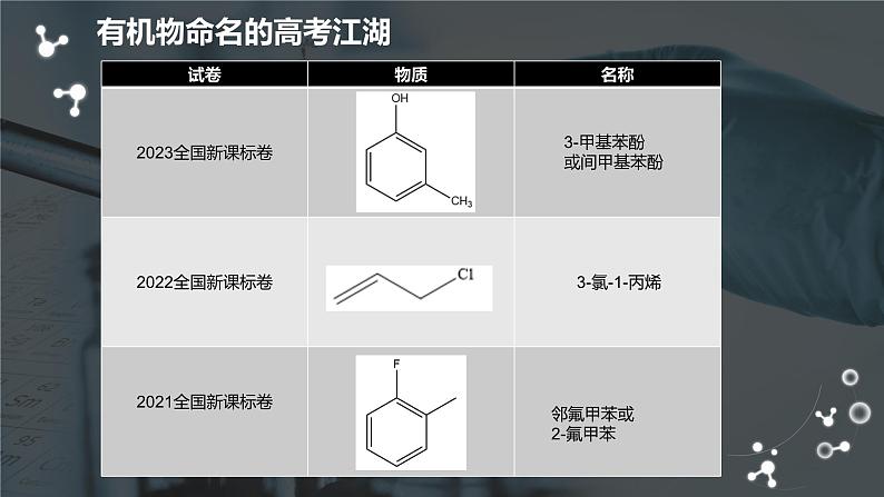 2024届高三化学二轮复习 之有机物命名课件第2页