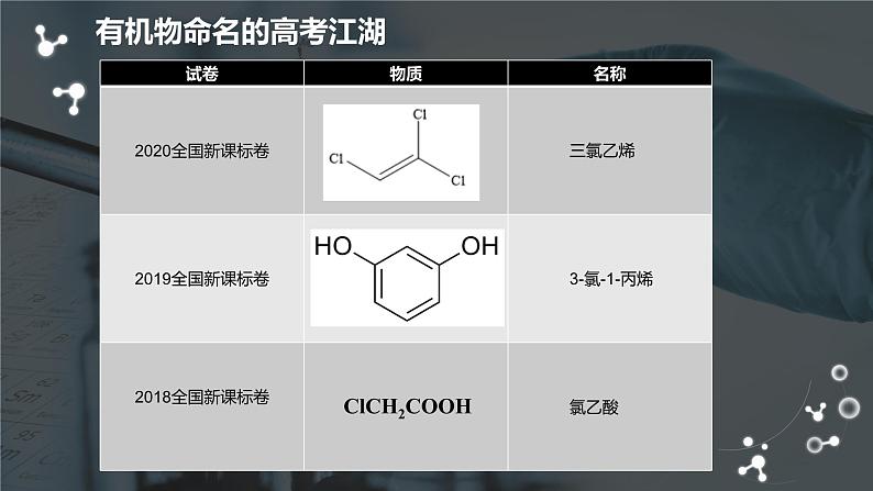 2024届高三化学二轮复习 之有机物命名课件第3页