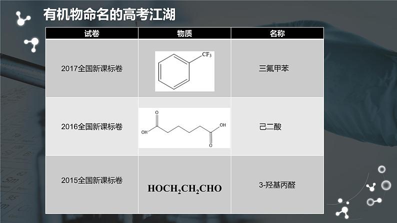 2024届高三化学二轮复习 之有机物命名课件第4页