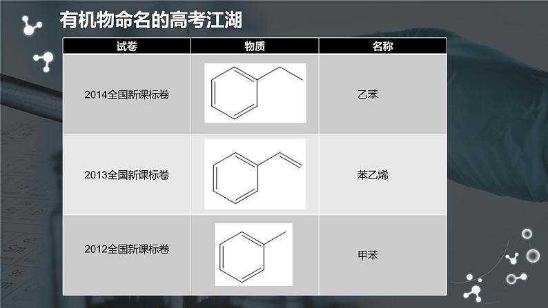 2024届高三化学二轮复习 之有机物命名课件第5页