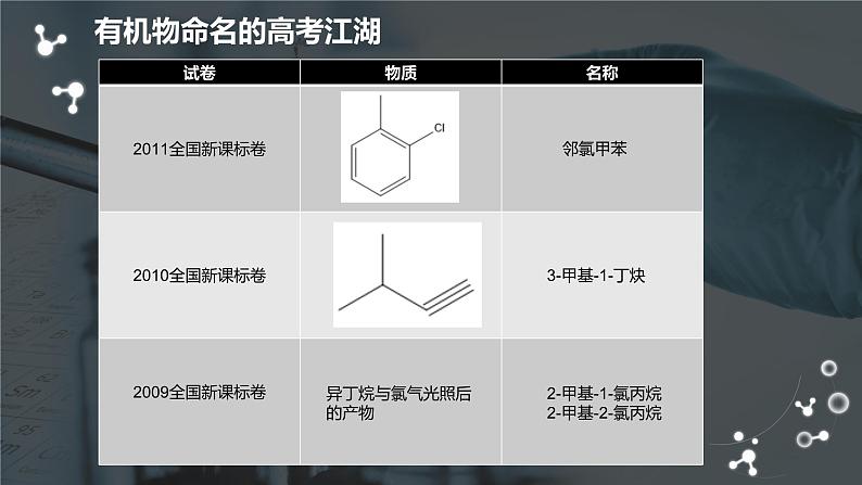 2024届高三化学二轮复习 之有机物命名课件第6页