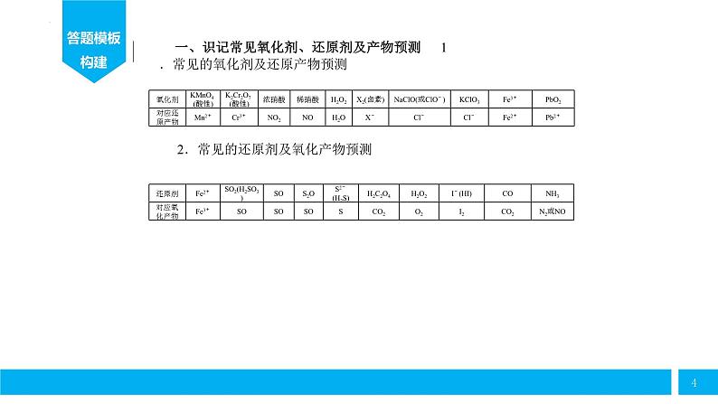 2024届高三化学一轮复习   高考化学方程式书写训练课件PPT第4页