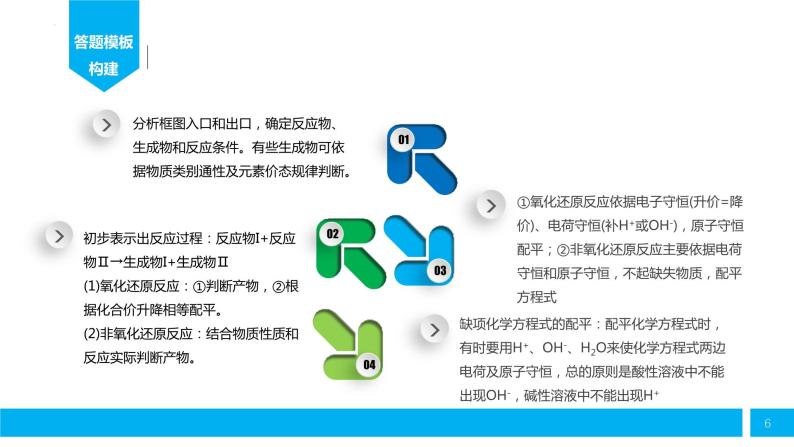 2024届高三化学一轮复习   高考化学方程式书写训练课件PPT06