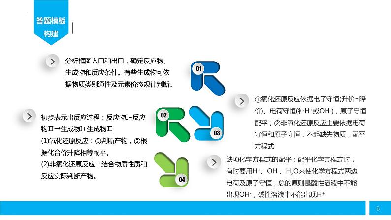 2024届高三化学一轮复习   高考化学方程式书写训练课件PPT第6页