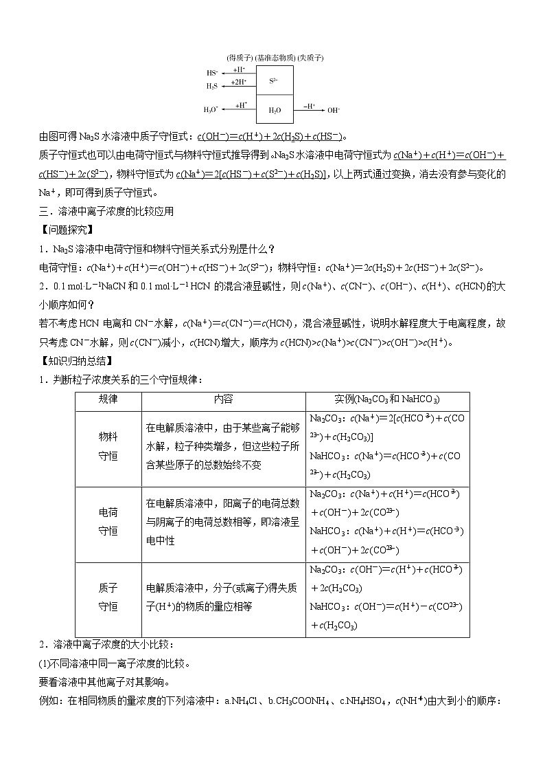 人教版2019选择性必修1高二化学同步学习高效学讲练 3.3.4 溶液中的离子浓度比较学案02