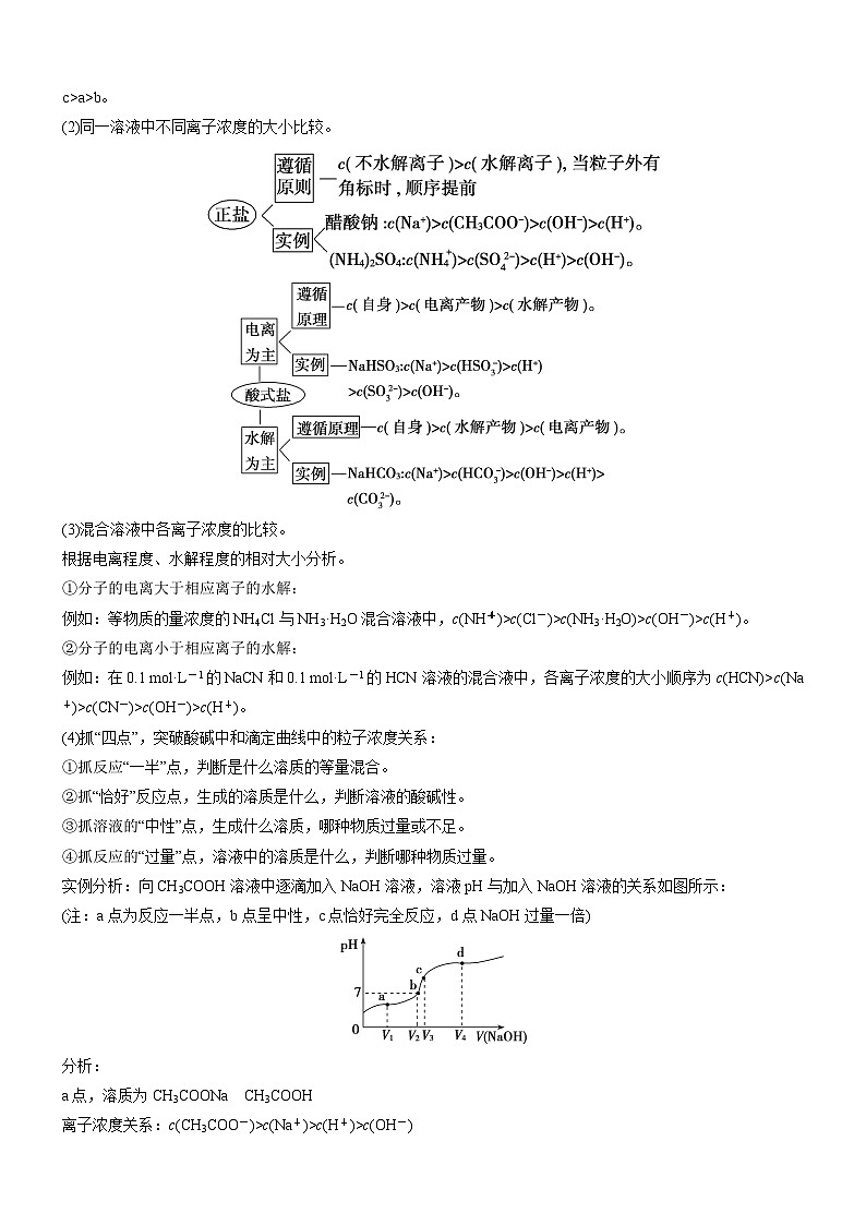 人教版2019选择性必修1高二化学同步学习高效学讲练 3.3.4 溶液中的离子浓度比较学案03