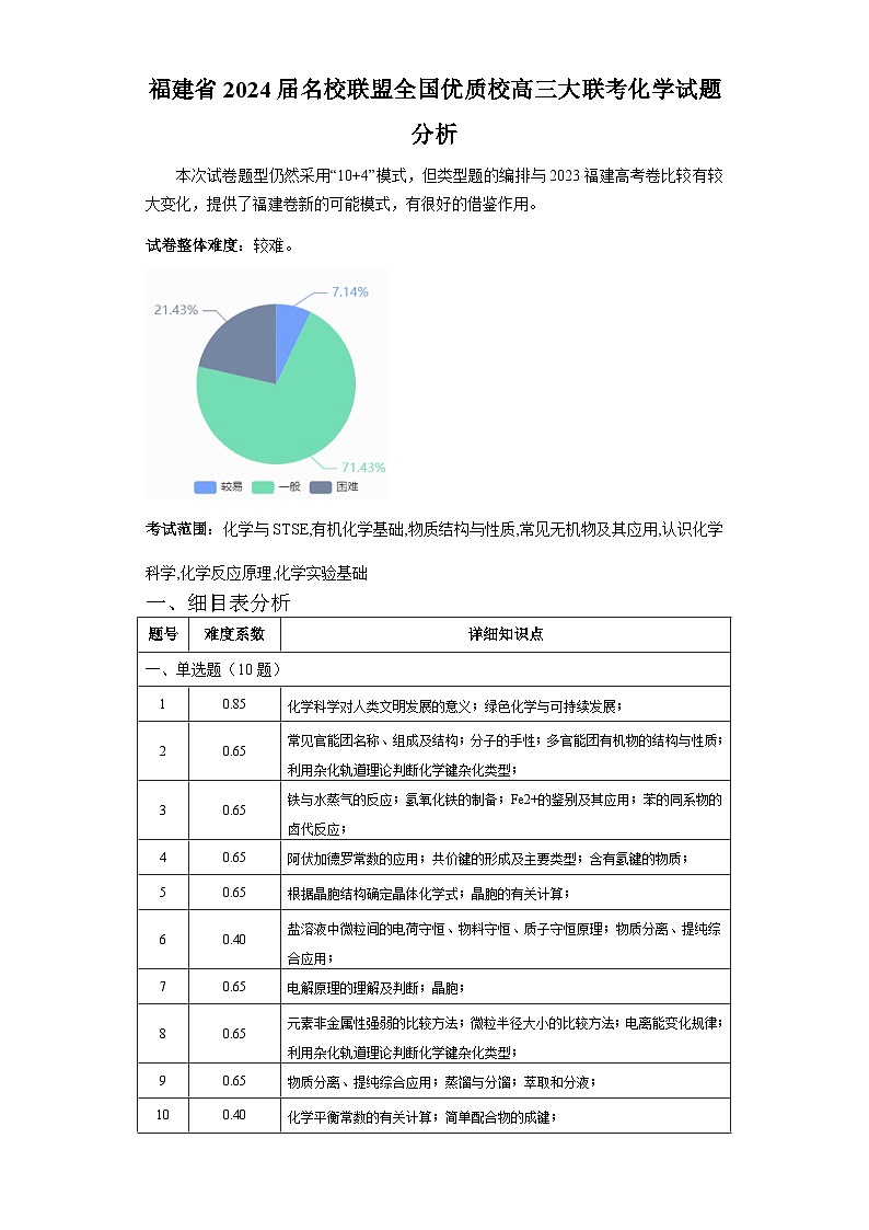福建省名校联盟全国优质校2024届高三大联考化学试卷分析及变式卷（Word版附解析）第1页