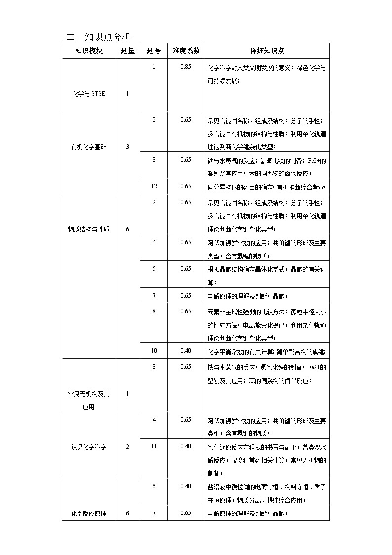 福建省名校联盟全国优质校2024届高三大联考化学试卷分析及变式卷（Word版附解析）第3页