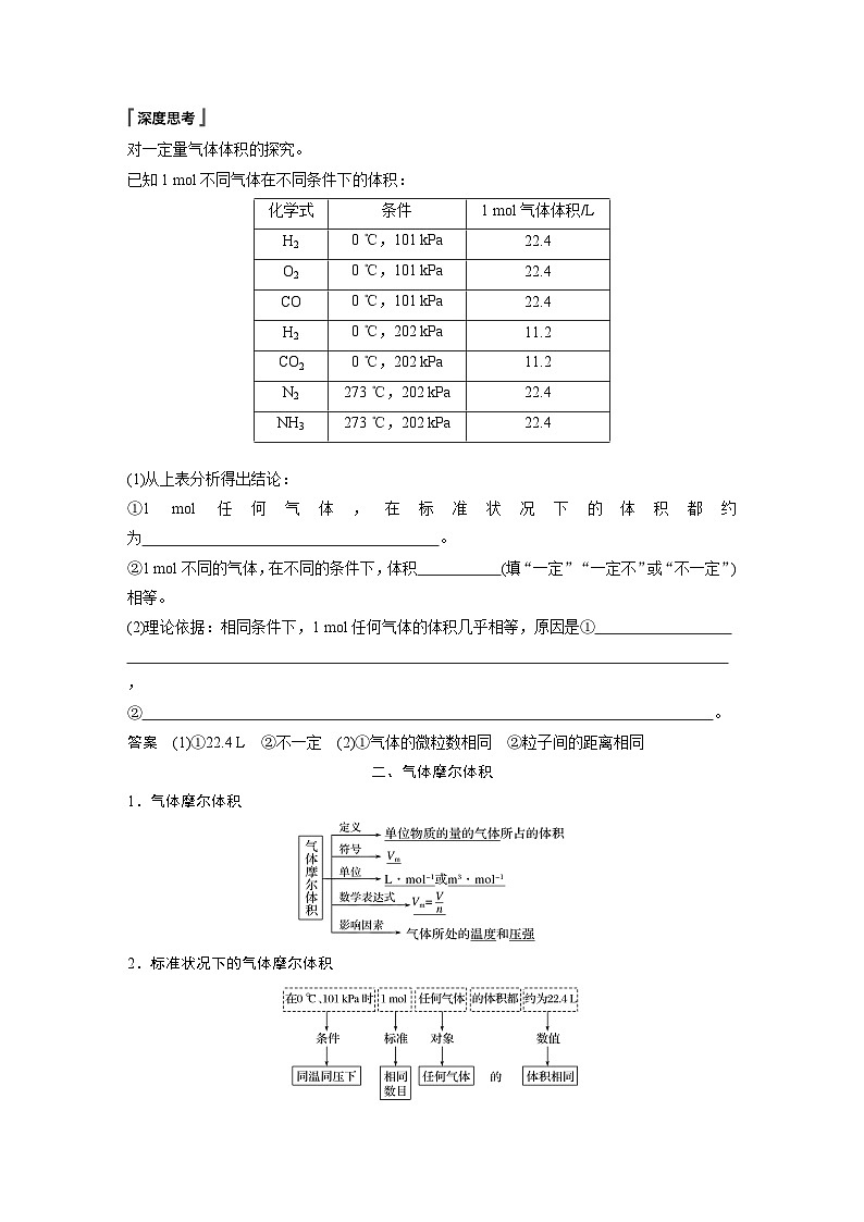 高中化学新教材同步必修第一册 第二章 第三节 第二课时　气体摩尔体积(同步讲义)02