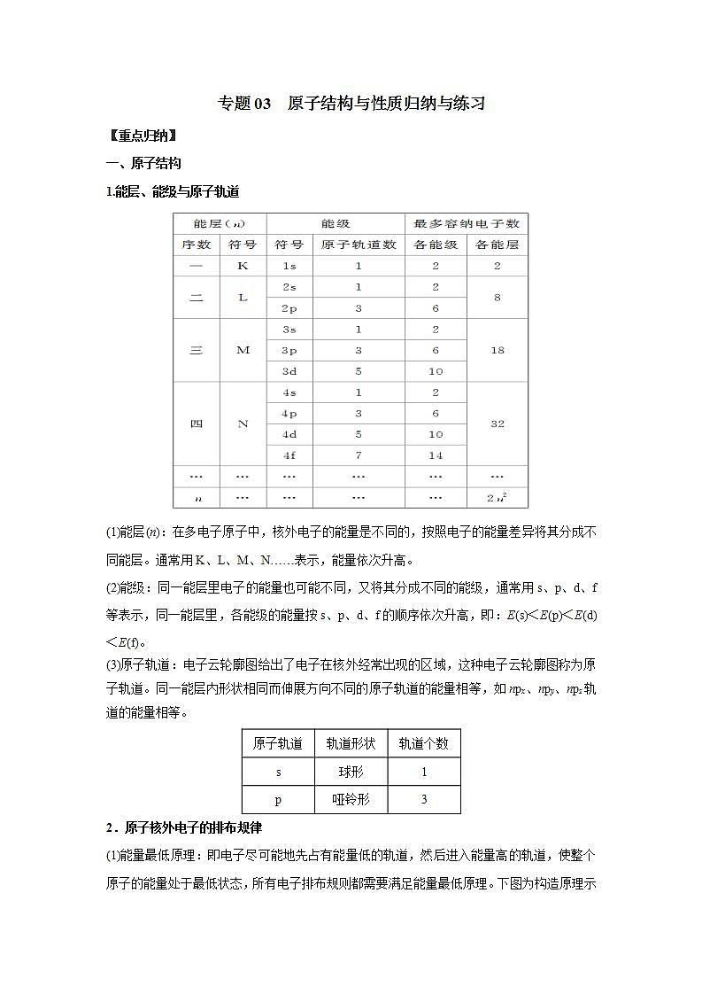 专题03  原子结构与性质-高二化学选择性必修2疑难剖析、突破与练习01