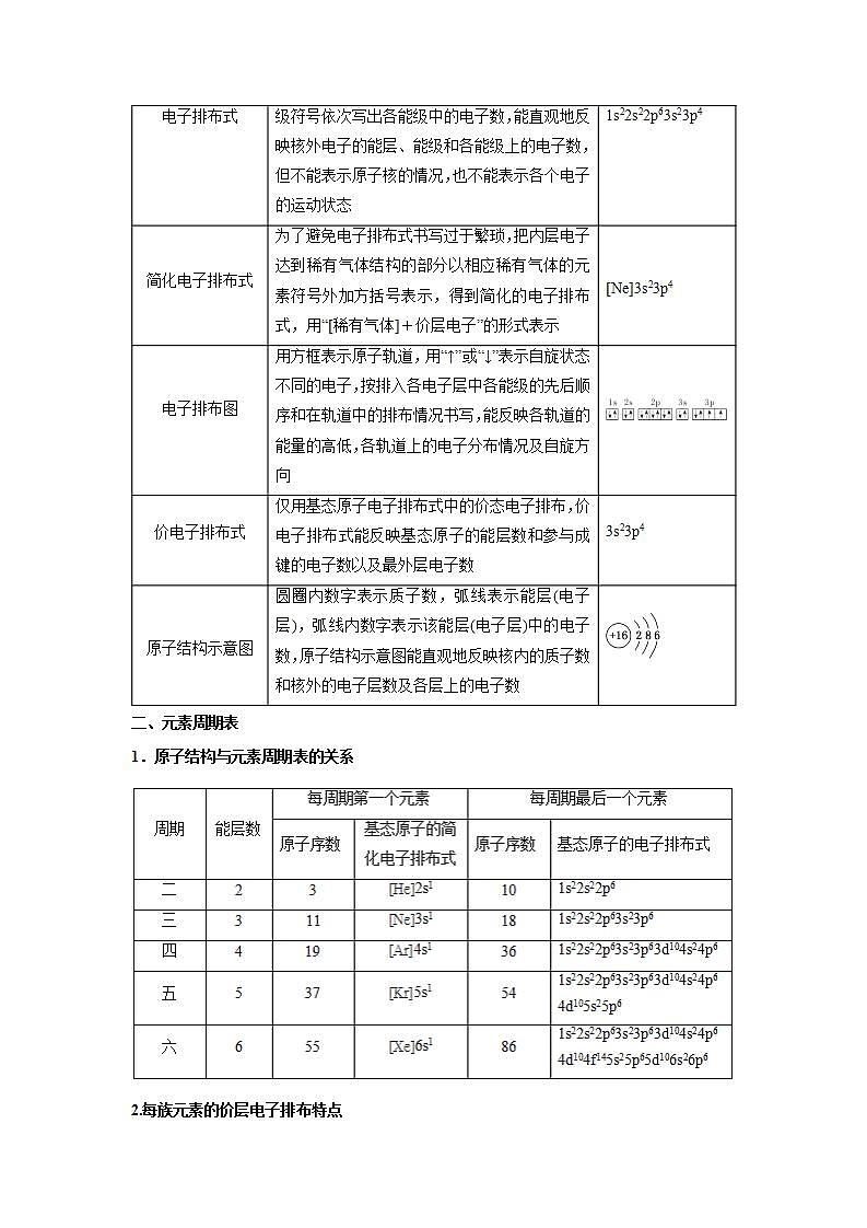 专题03  原子结构与性质-高二化学选择性必修2疑难剖析、突破与练习03