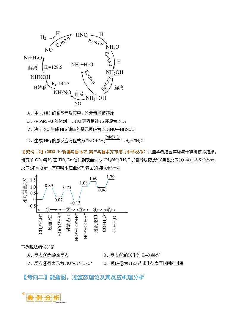 题型10反应微观机理分析速率方程及其应用-2024年高考化学二轮题型归纳与变式演练（新高考）03