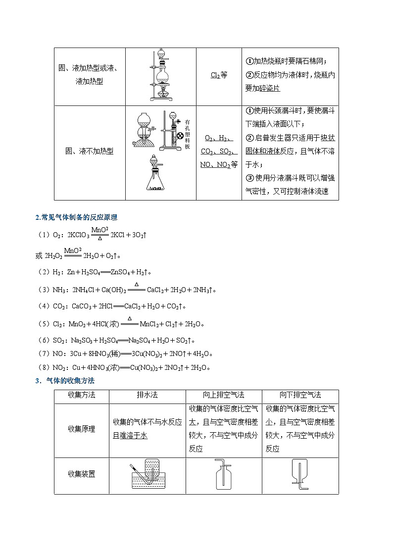 题型17 化学实验综合（原卷版）第3页