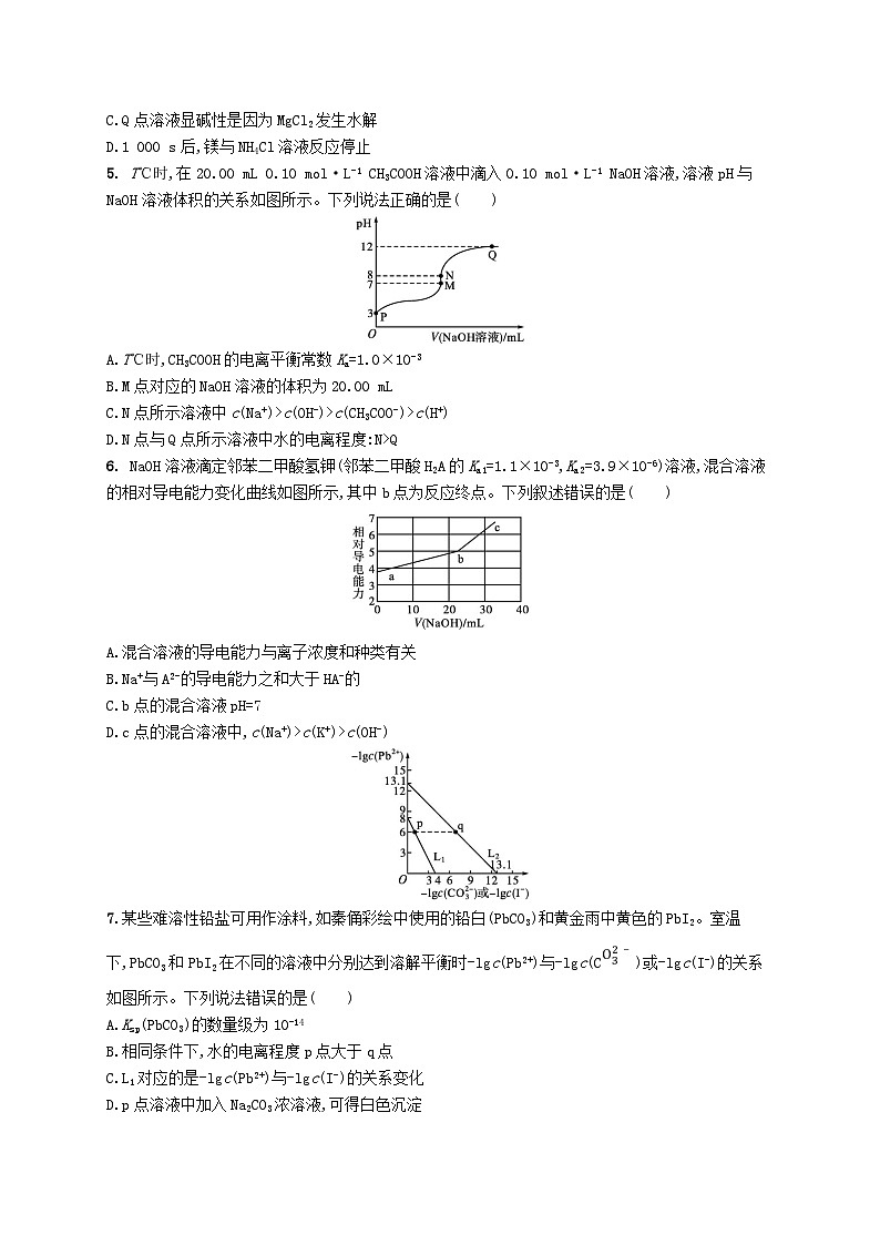 2025届高考化学一轮复习专项练习单元质检卷八水溶液中的离子反应与平衡第2页