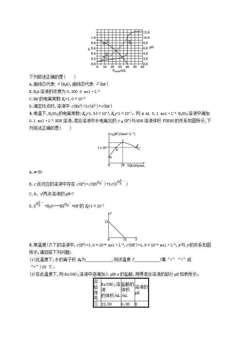2025届高考化学一轮复习专项练习课时规范练24水的电离和溶液的pH02
