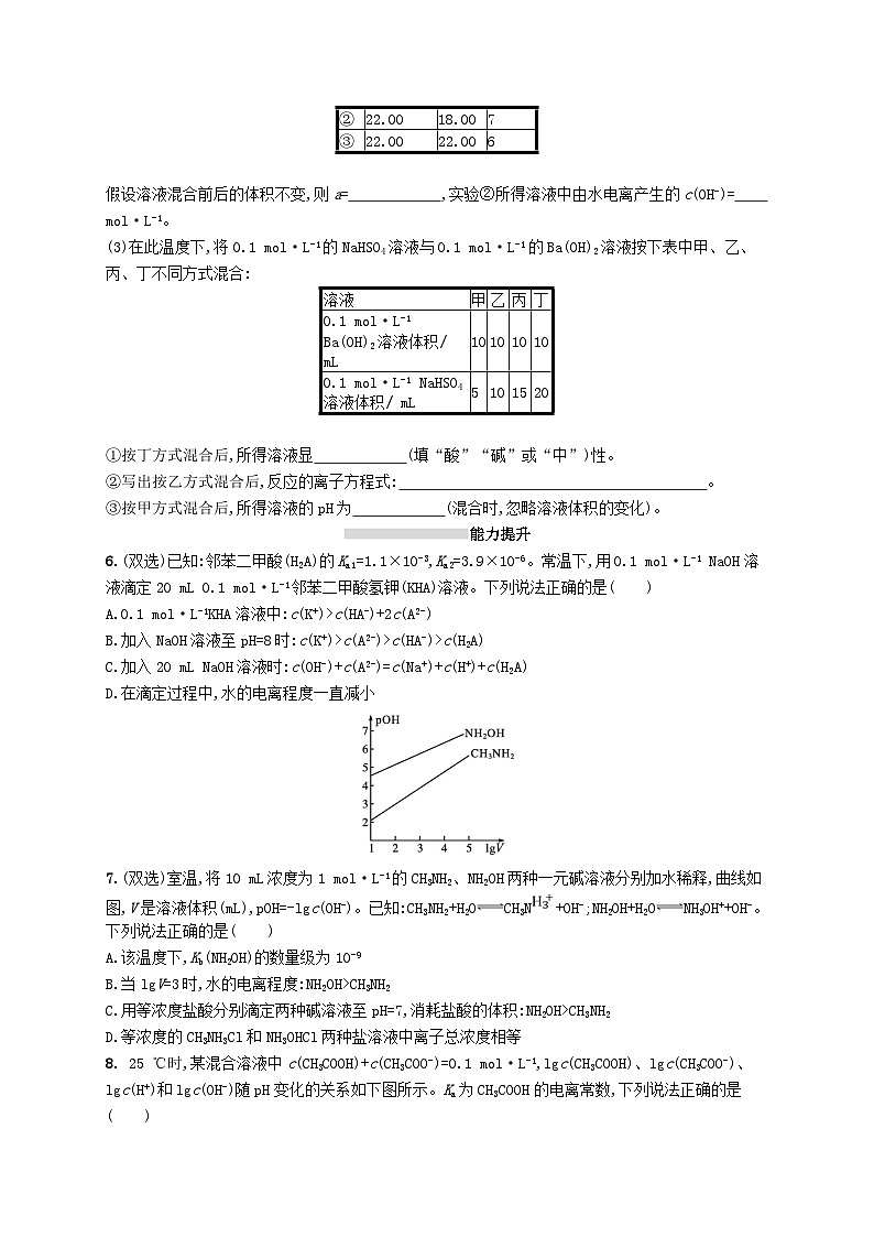 2025届高考化学一轮复习专项练习课时规范练24水的电离和溶液的pH03