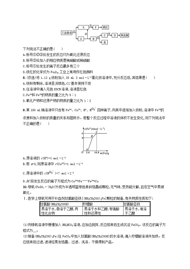 2025届高考化学一轮复习专项练习课时规范练7铁及其重要化合物03
