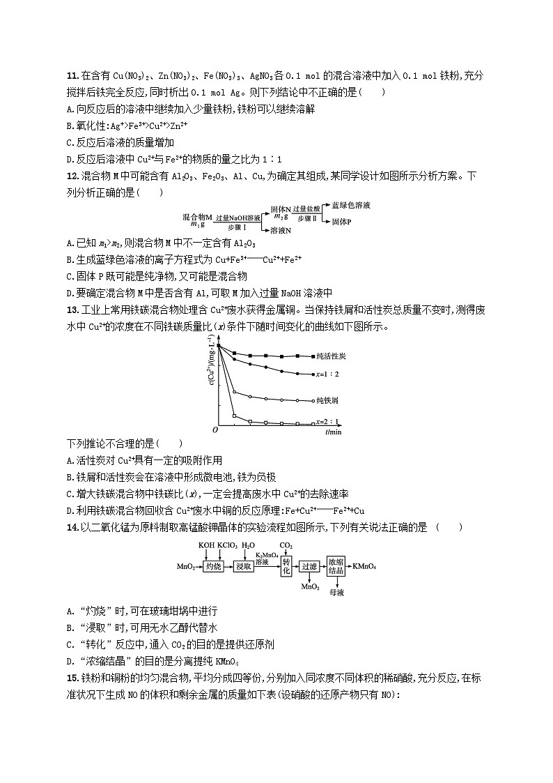2025届高考化学一轮复习专项练习单元质检卷三金属及其化合物第3页