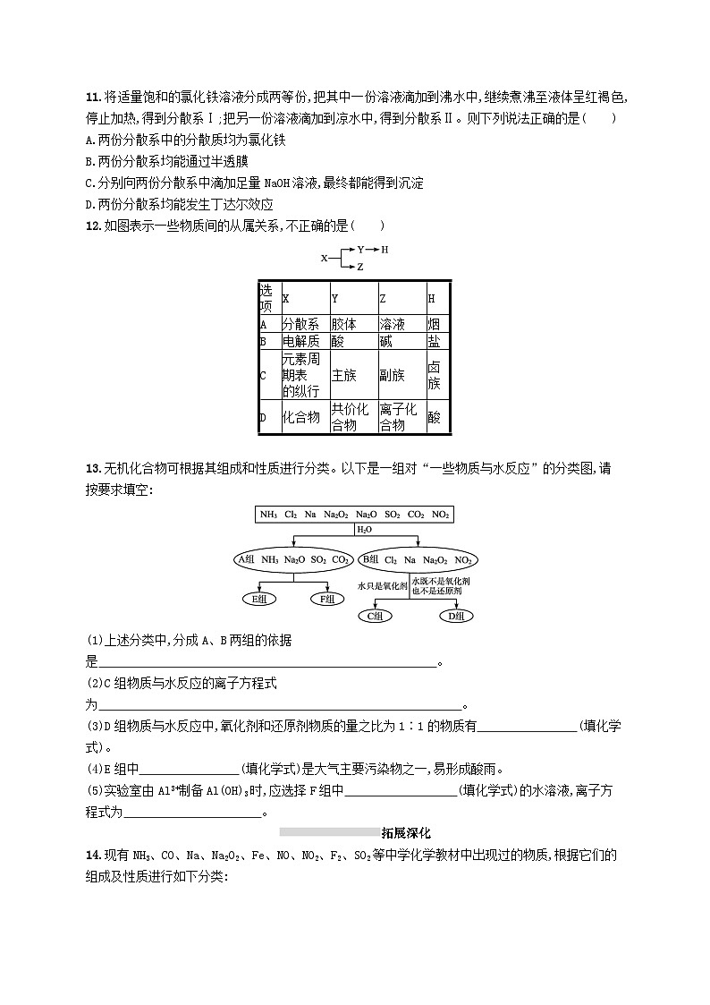 2025届高考化学一轮复习专项练习课时规范练1物质的分类及转化03