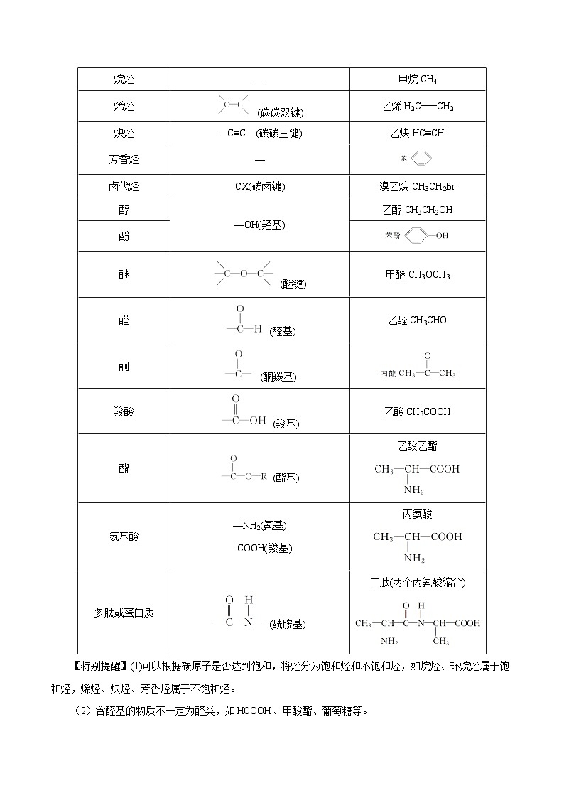 第31讲  有机化合物的结构特点与研究方法（讲）- 2024年高考化学大一轮复习【精讲精练】（原卷版）第3页