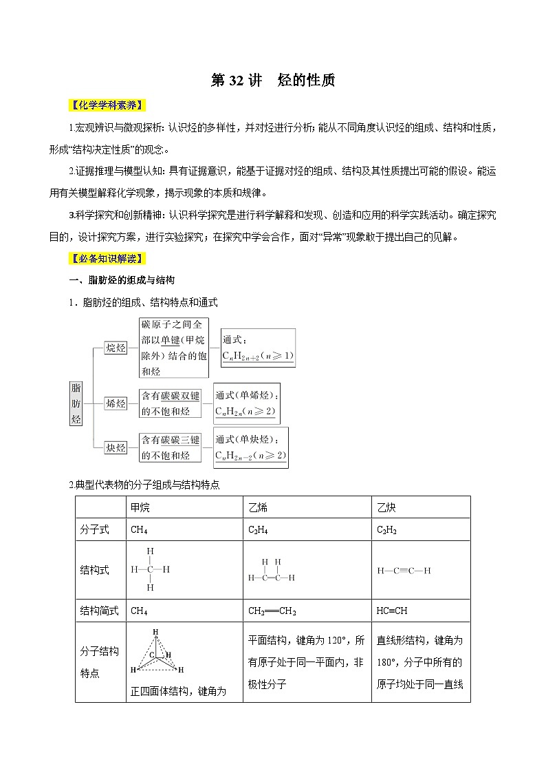 第32讲  烃的性质（讲）- 2024年高考化学大一轮复习【精讲精练】（解析版）第1页