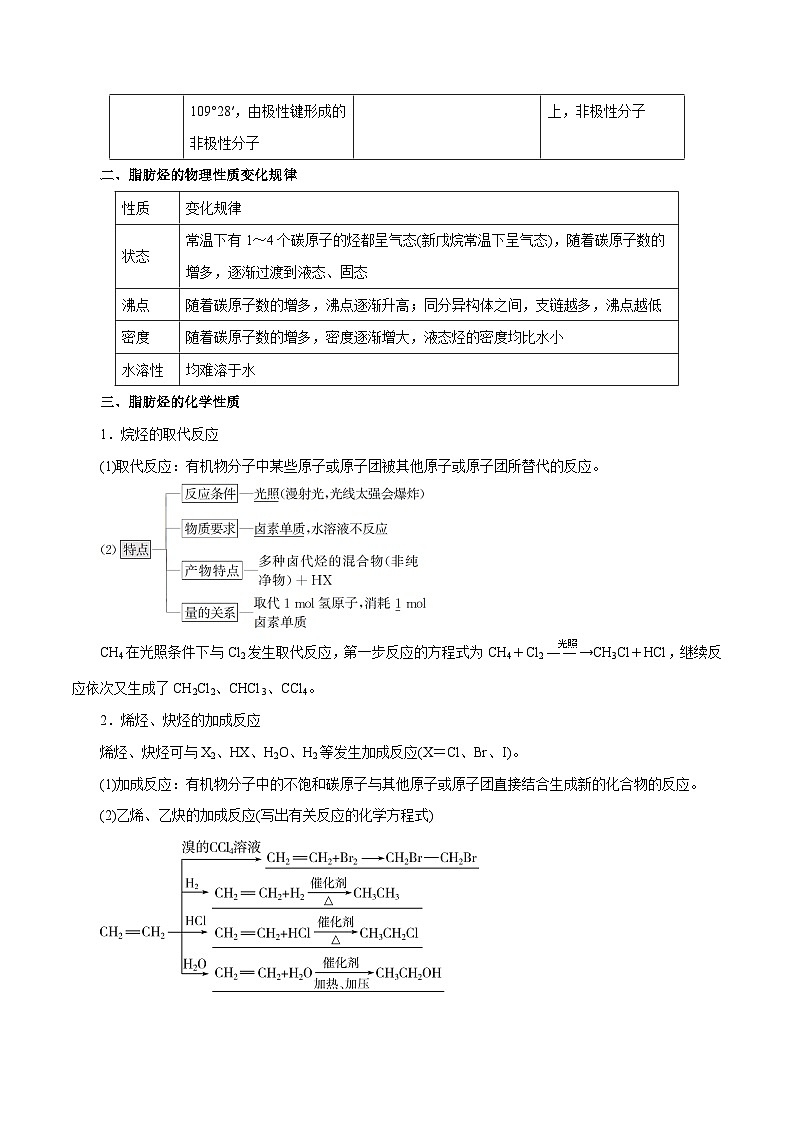 第32讲  烃的性质（讲）- 2024年高考化学大一轮复习【精讲精练】（解析版）第2页