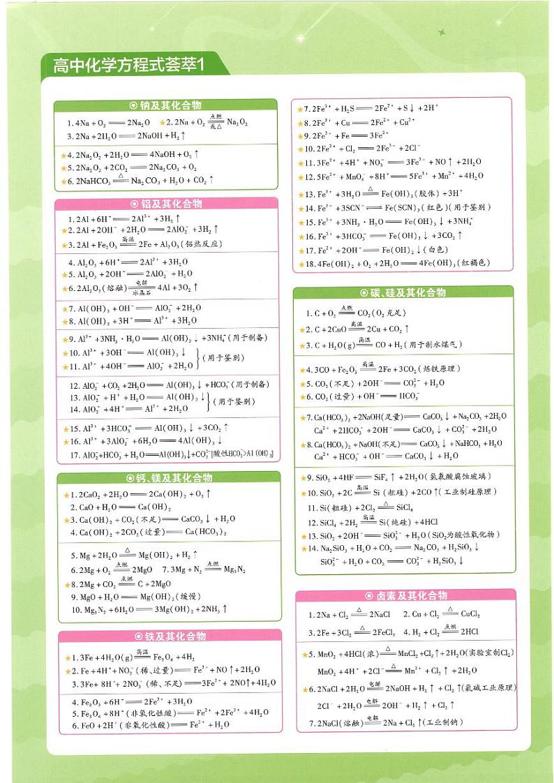 2024最新版高考二轮化学新教材版知识点思维导图01