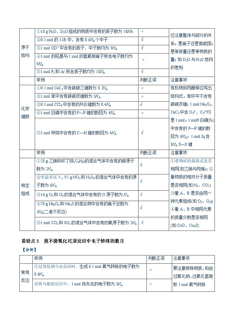 易错类型05 化学计量（5大易错点）-2024年高考化学考试易错题（全国通用）02