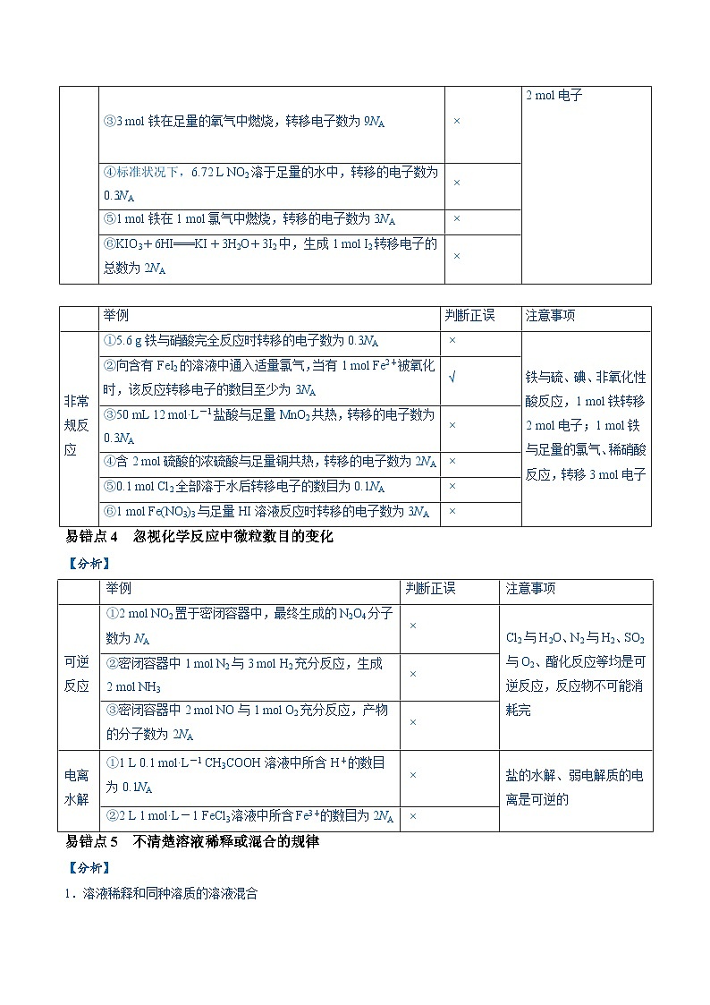 易错类型05 化学计量（5大易错点）-2024年高考化学考试易错题（全国通用）03