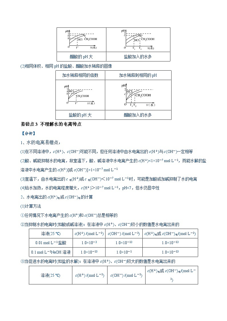 易错类型13 水溶液中的离子平衡（9大易错点）-2024年高考化学考试易错题（全国通用）02