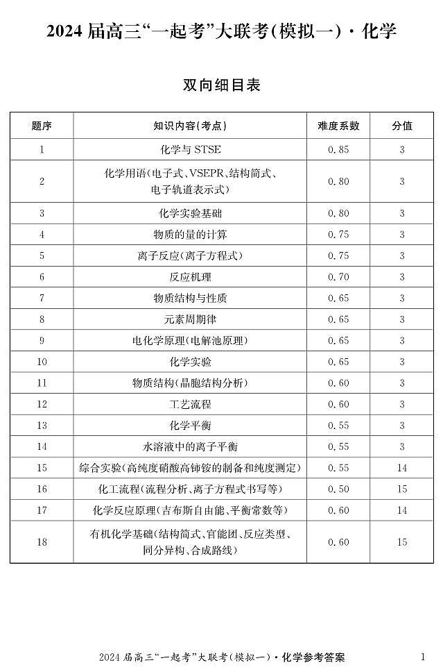 湖南省“一起考”大联考2023-2024学年高三下学期3月模拟考试（模拟一）化学答案第1页
