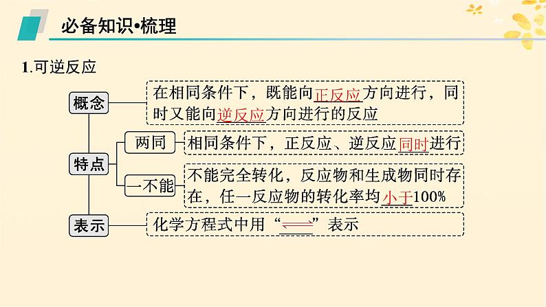 适用于新高考新教材备战2025届高考化学一轮总复习第7章化学反应速率与化学平衡第35讲化学平衡状态及平衡移动课件第5页