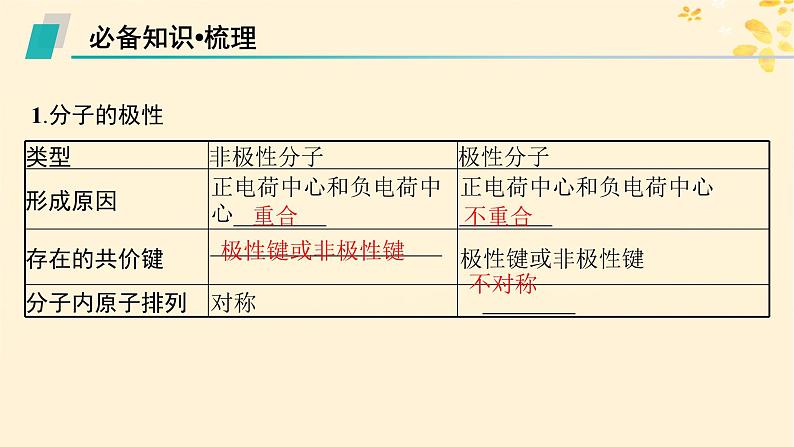 适用于新高考新教材备战2025届高考化学一轮总复习第5章物质结构与性质元素周期律第27讲分子的性质配合物和超分子课件第5页