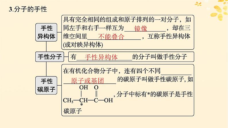 适用于新高考新教材备战2025届高考化学一轮总复习第5章物质结构与性质元素周期律第27讲分子的性质配合物和超分子课件第8页