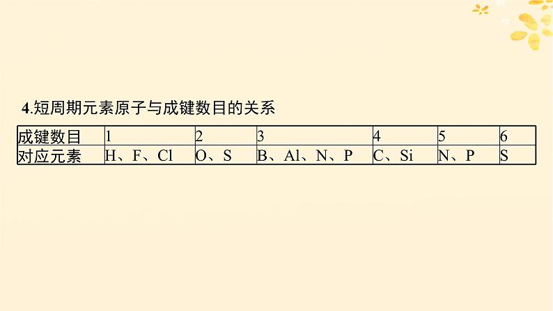 适用于新高考新教材备战2025届高考化学一轮总复习第5章物质结构与性质元素周期律热点专攻13元素推断与元素的性质课件第6页