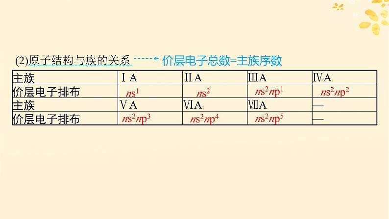 适用于新高考新教材备战2025届高考化学一轮总复习第5章物质结构与性质元素周期律第24讲元素周期表和元素周期律及其应用课件第8页