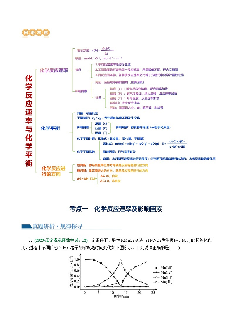 专题07 化学反应速率与化学平衡(讲义)-高考化学二轮复习讲练测（新教材新高考）03