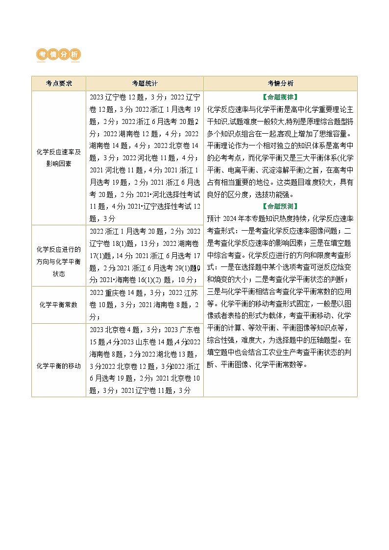 专题07 化学反应速率与化学平衡(讲义)-高考化学二轮复习讲练测（新教材新高考）02