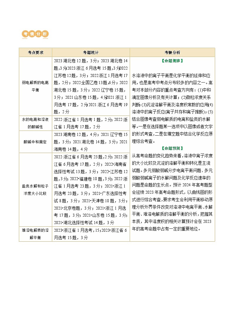 专题08 水溶液中的离子反应与平衡(讲义)-高考化学二轮复习讲练测（新教材新高考）03