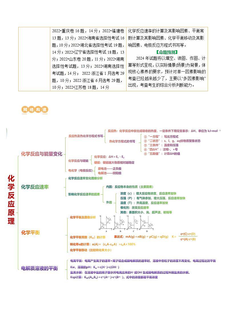 专题09 化学反应原理综合(题型突破)(讲义)-高考化学二轮复习讲练测（新教材新高考）02