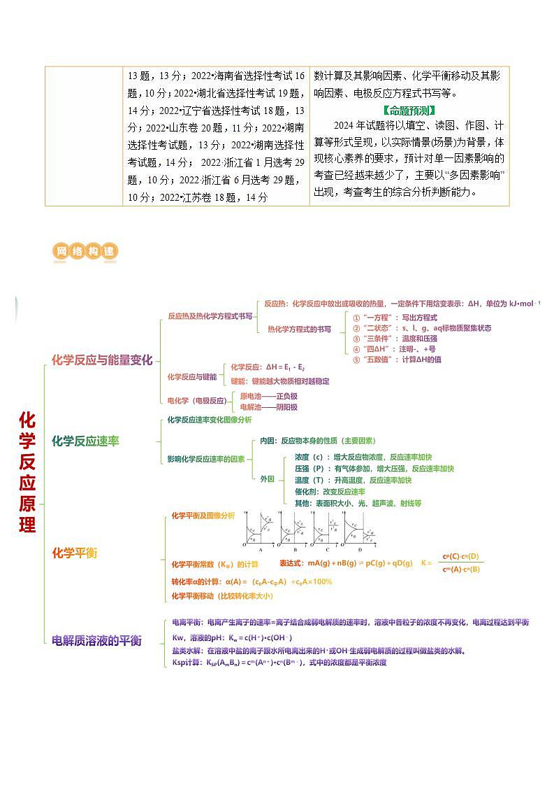 专题09 化学反应原理综合(题型突破)(讲义)-高考化学二轮复习讲练测（新教材新高考）02
