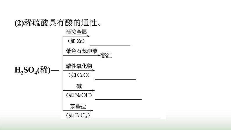 人教版高中化学必修第二册第5章化工生产中的重要非金属元素第1节第2课时硫酸不同价态含硫物质的转化课件第3页